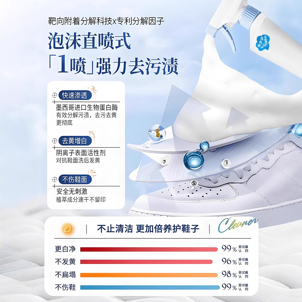 น้ำยาทำความสะอาดรองเท้าสีขาว 5 - Sneaker Care Cleaner บทวิจารณ์และราคา